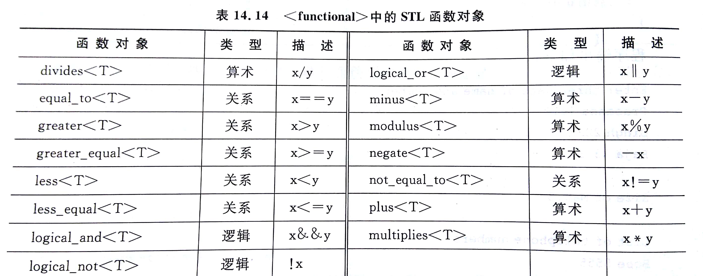 函数对象